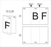 對門摺|A2摺工